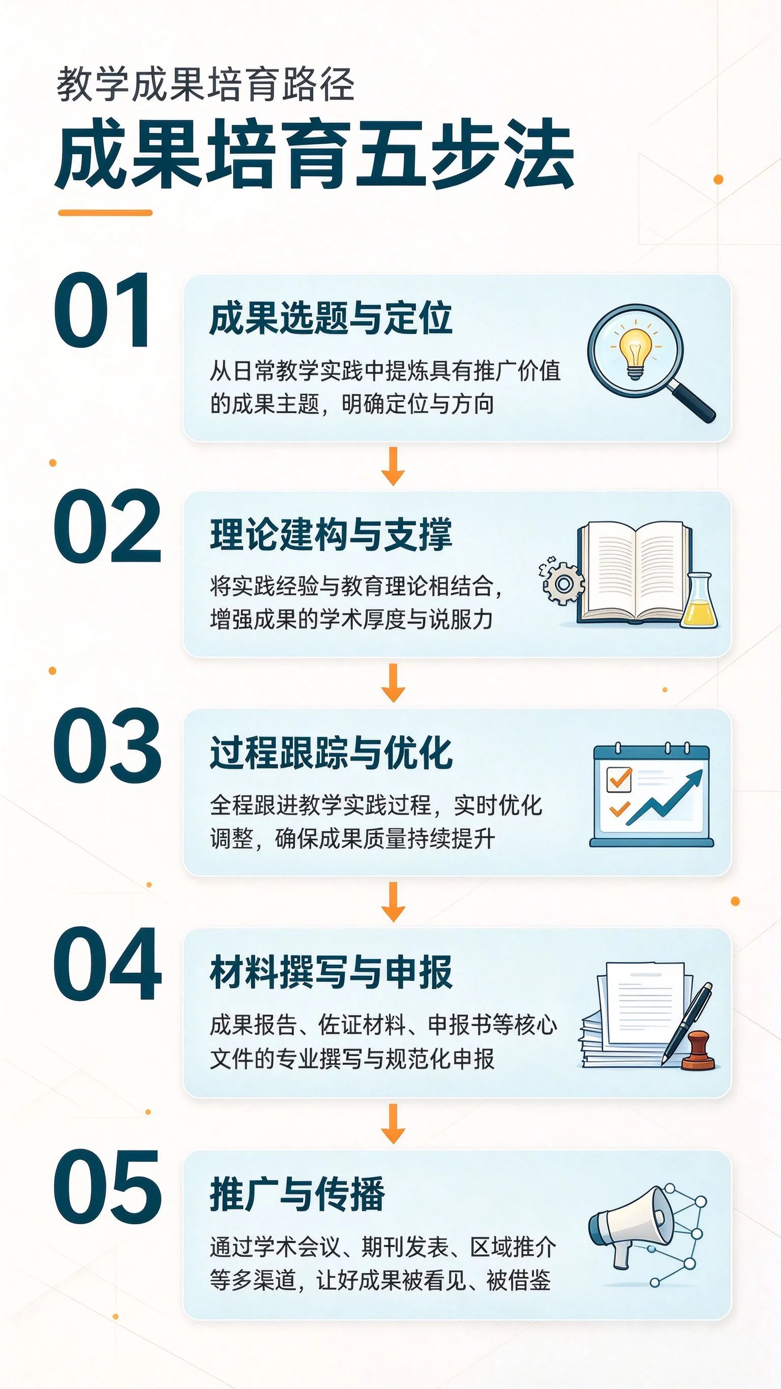 成果培育.png