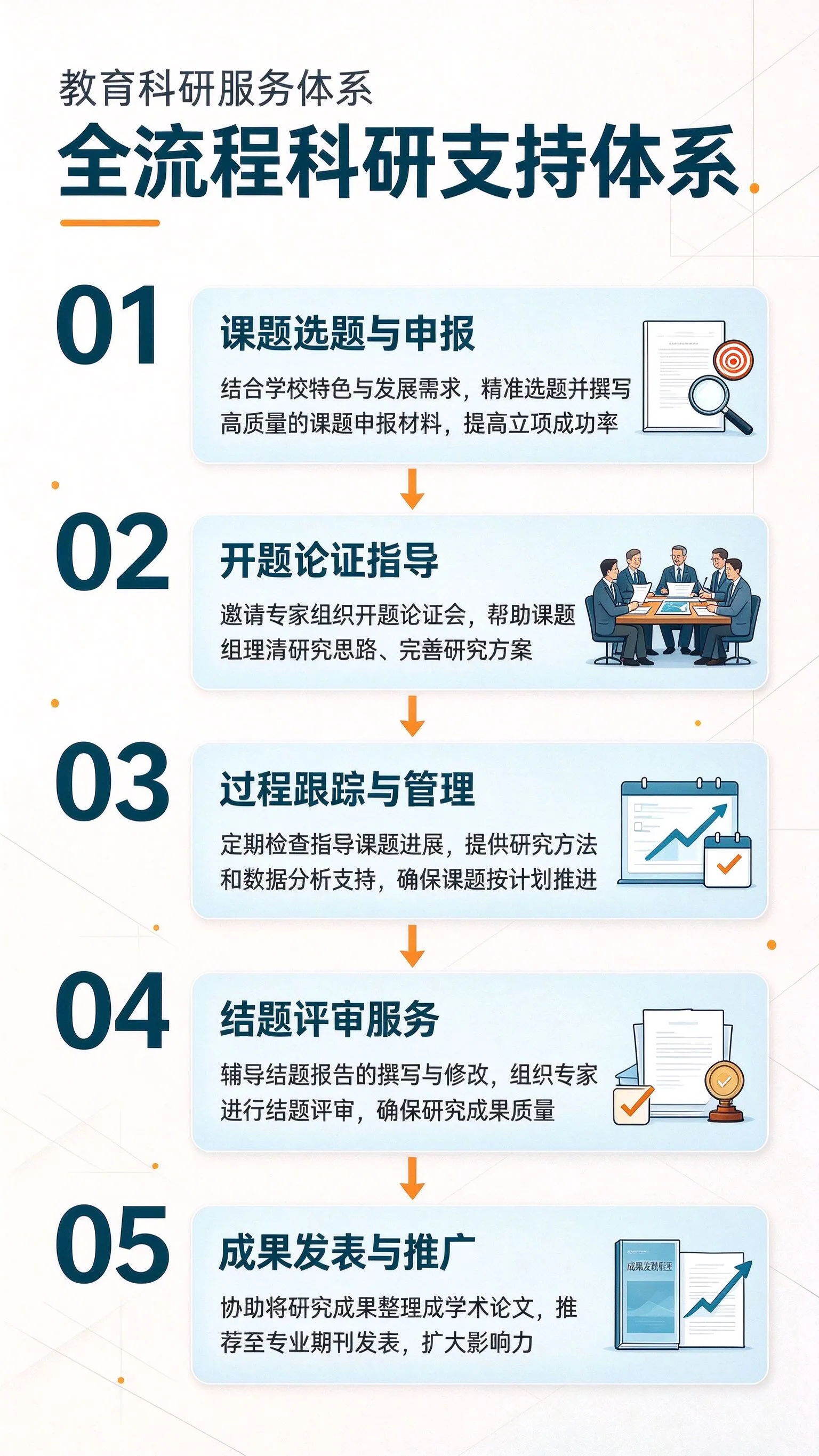 教学方法介绍 (4).png