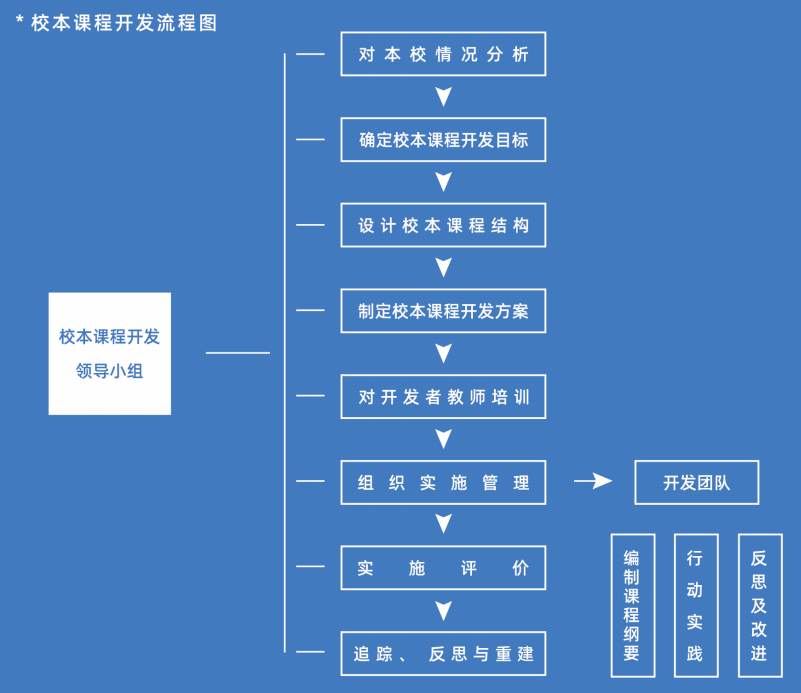 校本课程/教材开发 - 案例图集 1